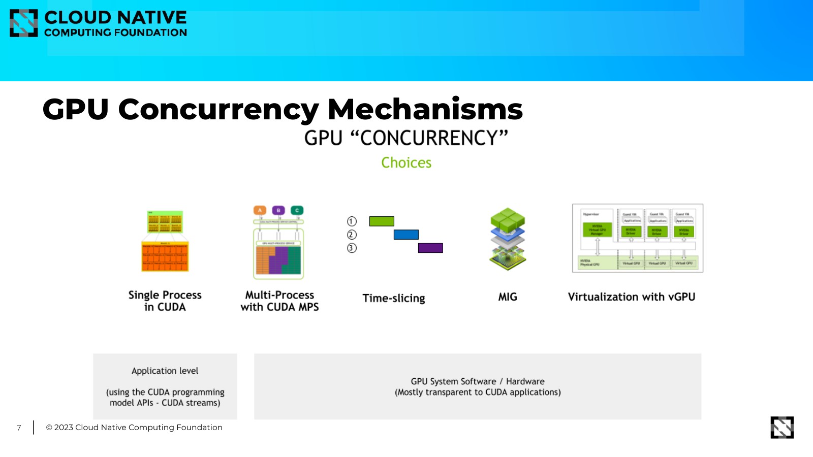 GPU concurrency mechanisms: single process, multi-process with MPS, time-slicing, MIG, vGPU