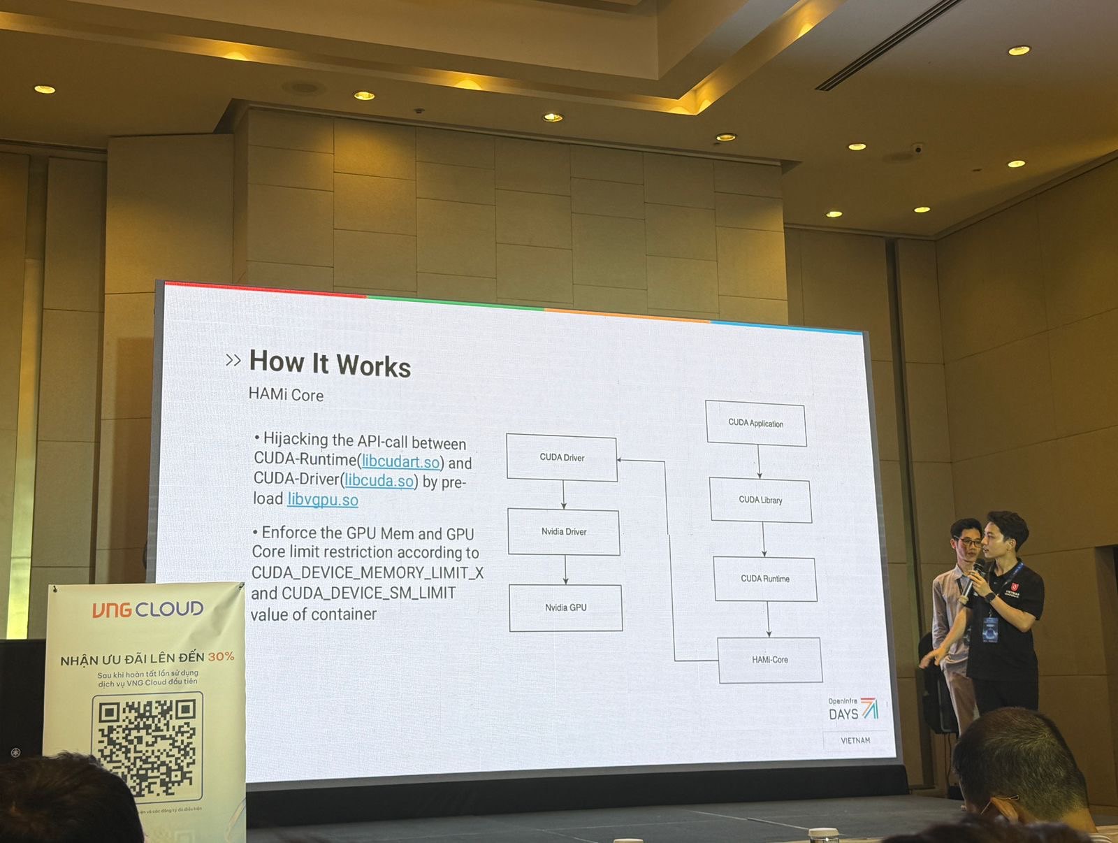 Explaining HAMi Core on stage
