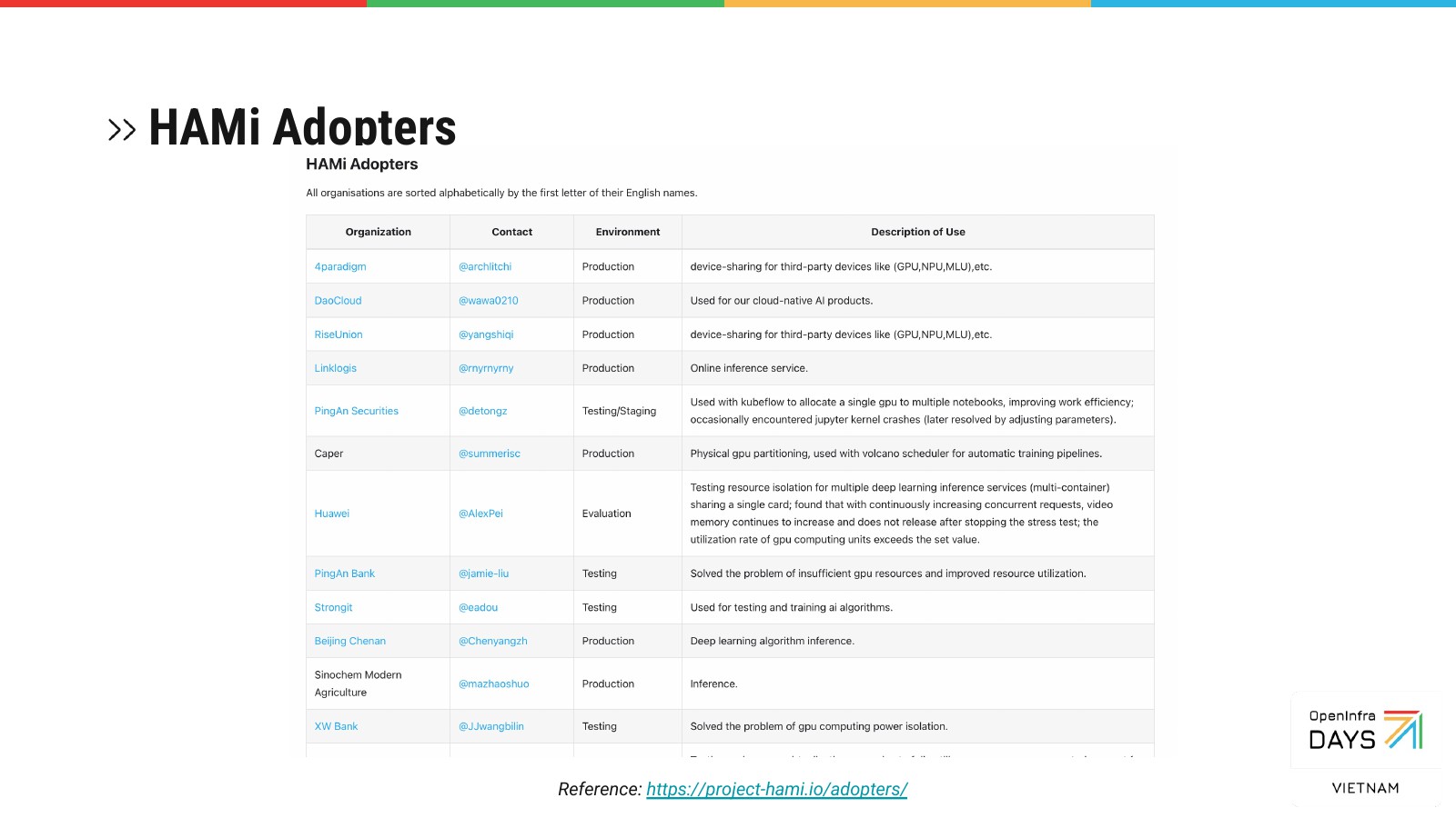 HAMi adopters