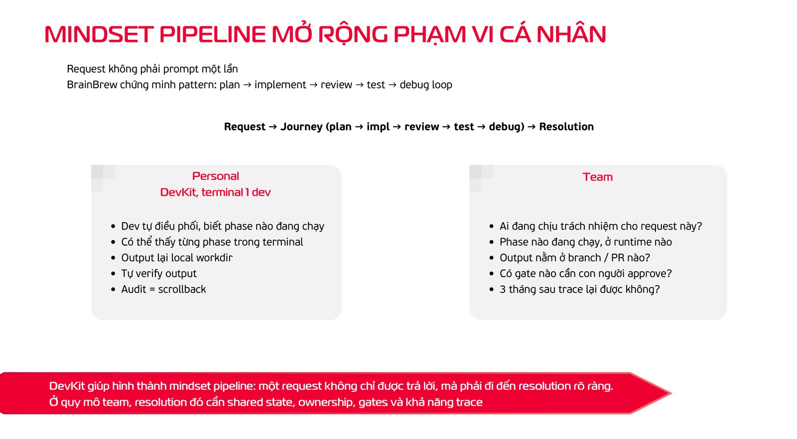 Personal pipeline versus team: the questions a team asks