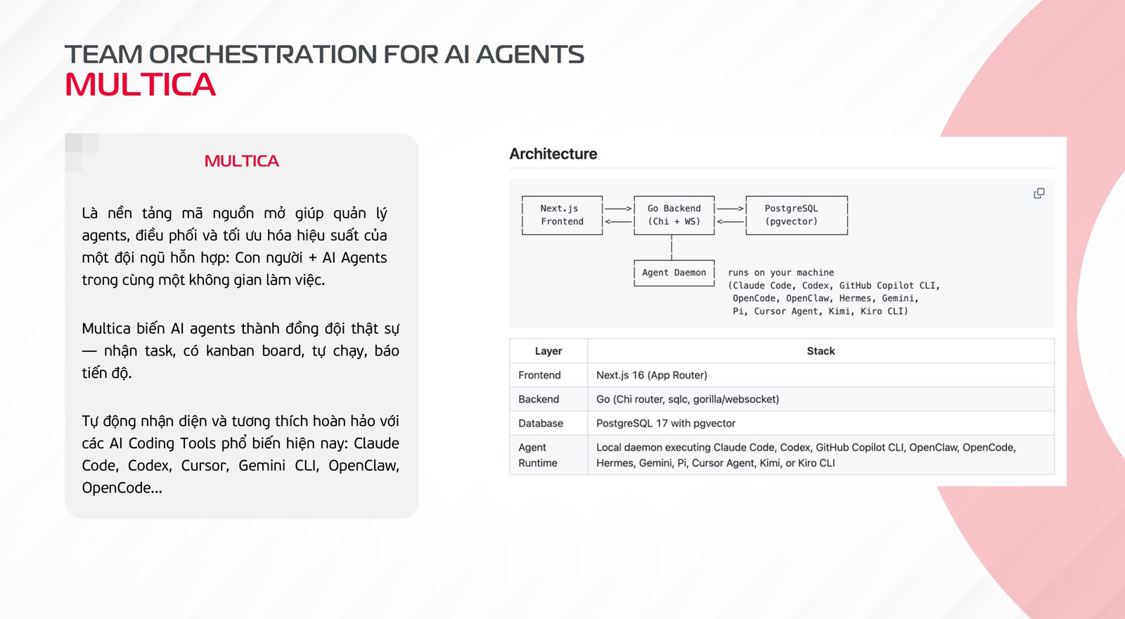 Multica: a workspace where people and AI agents work as one team, and its architecture