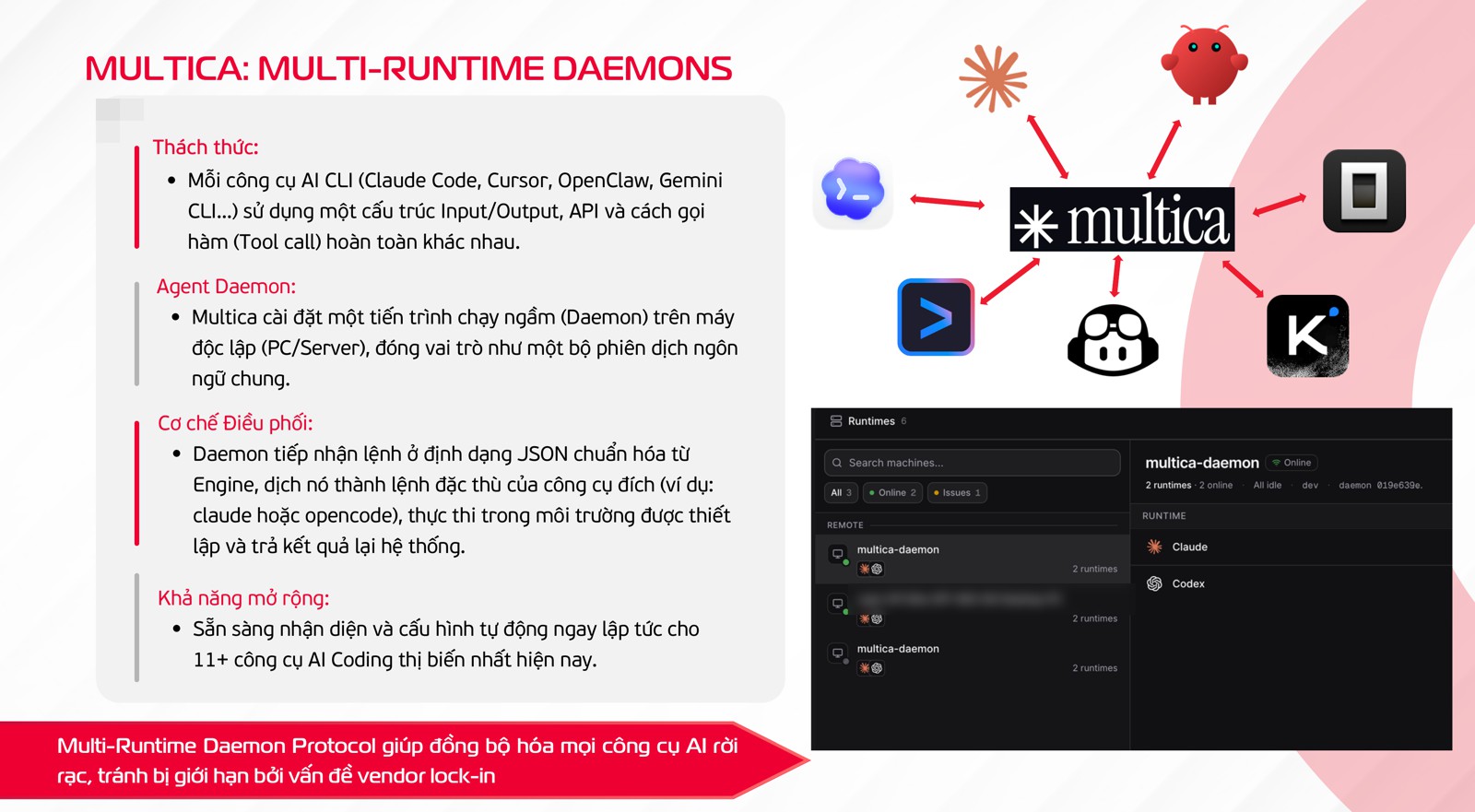 Multi-runtime daemons: one daemon per machine translates tasks for each agent CLI