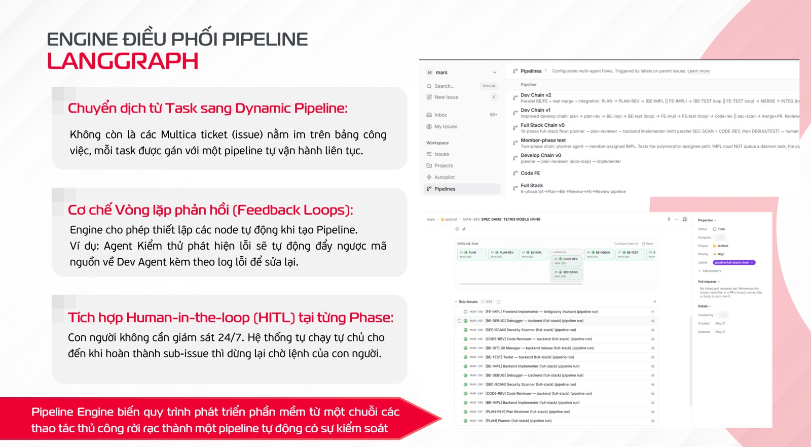 LangGraph as the pipeline engine: each task gets a pipeline with feedback loops and a human gate per phase