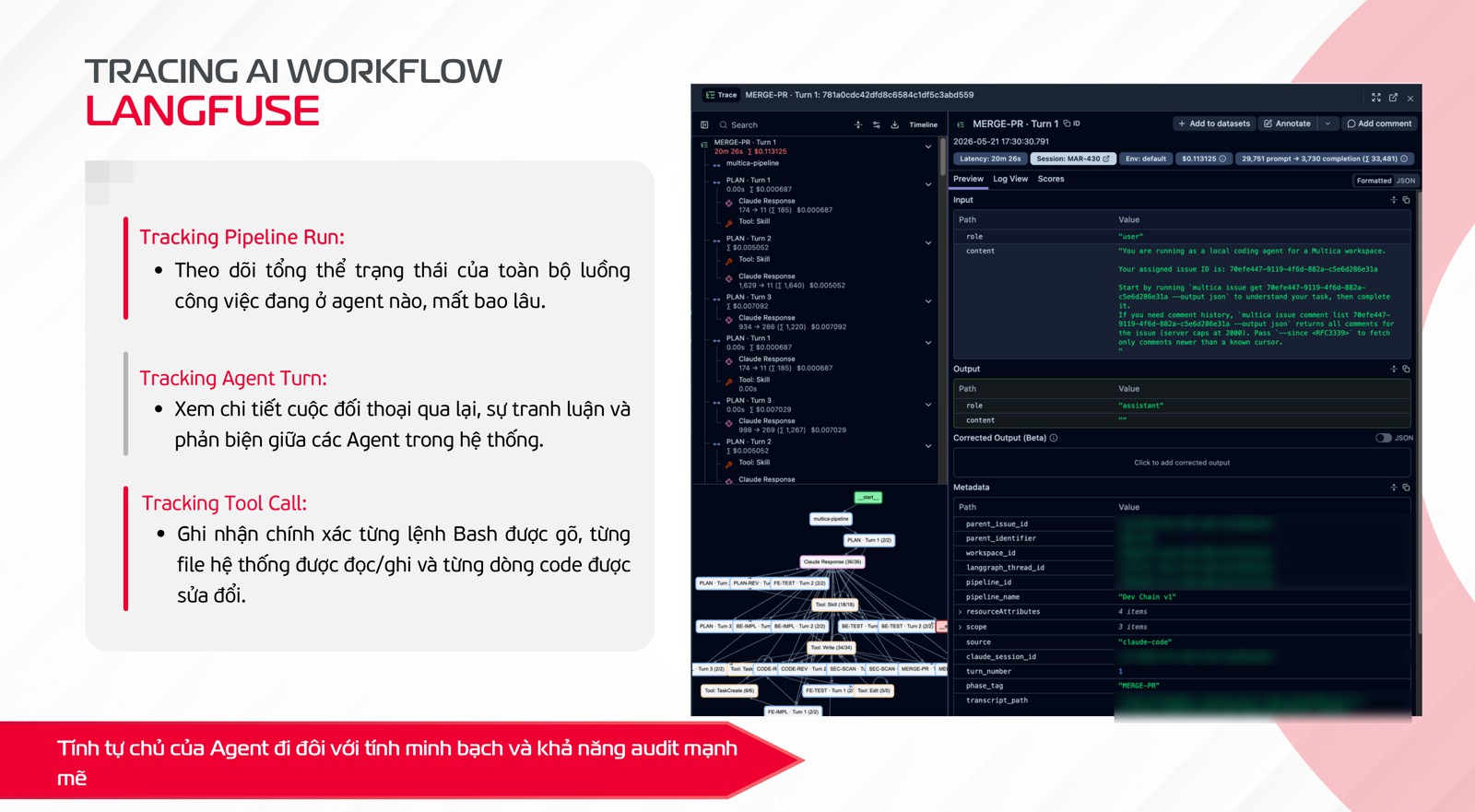 Langfuse traces a pipeline run, each agent turn and each tool call