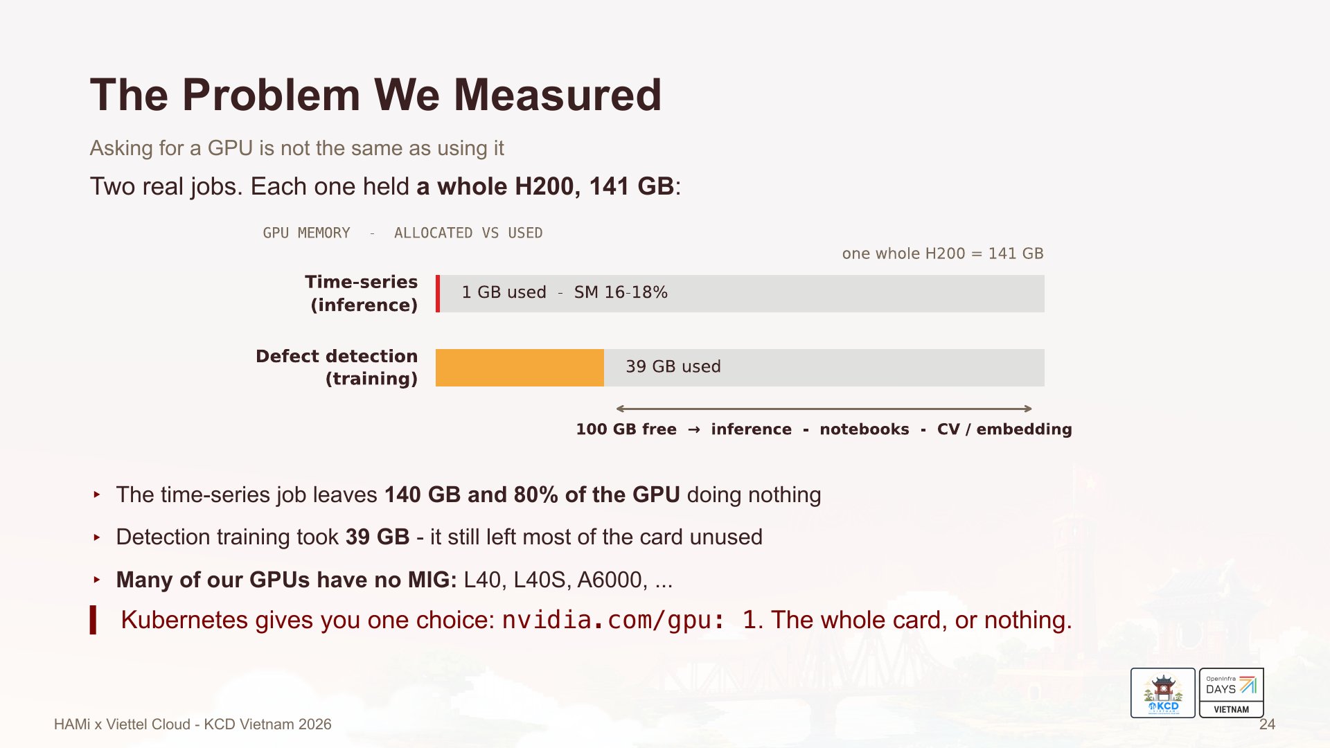 The problem we measured