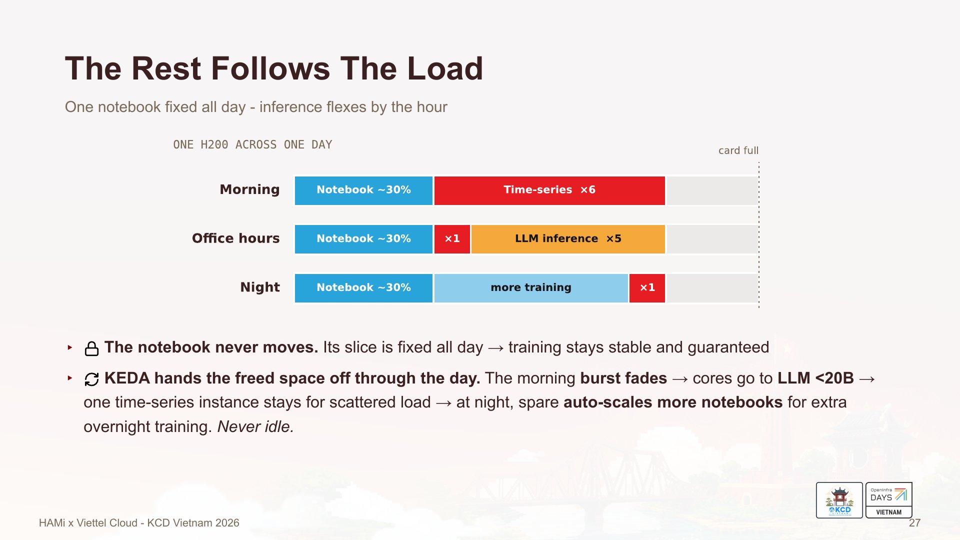 The rest follows the load