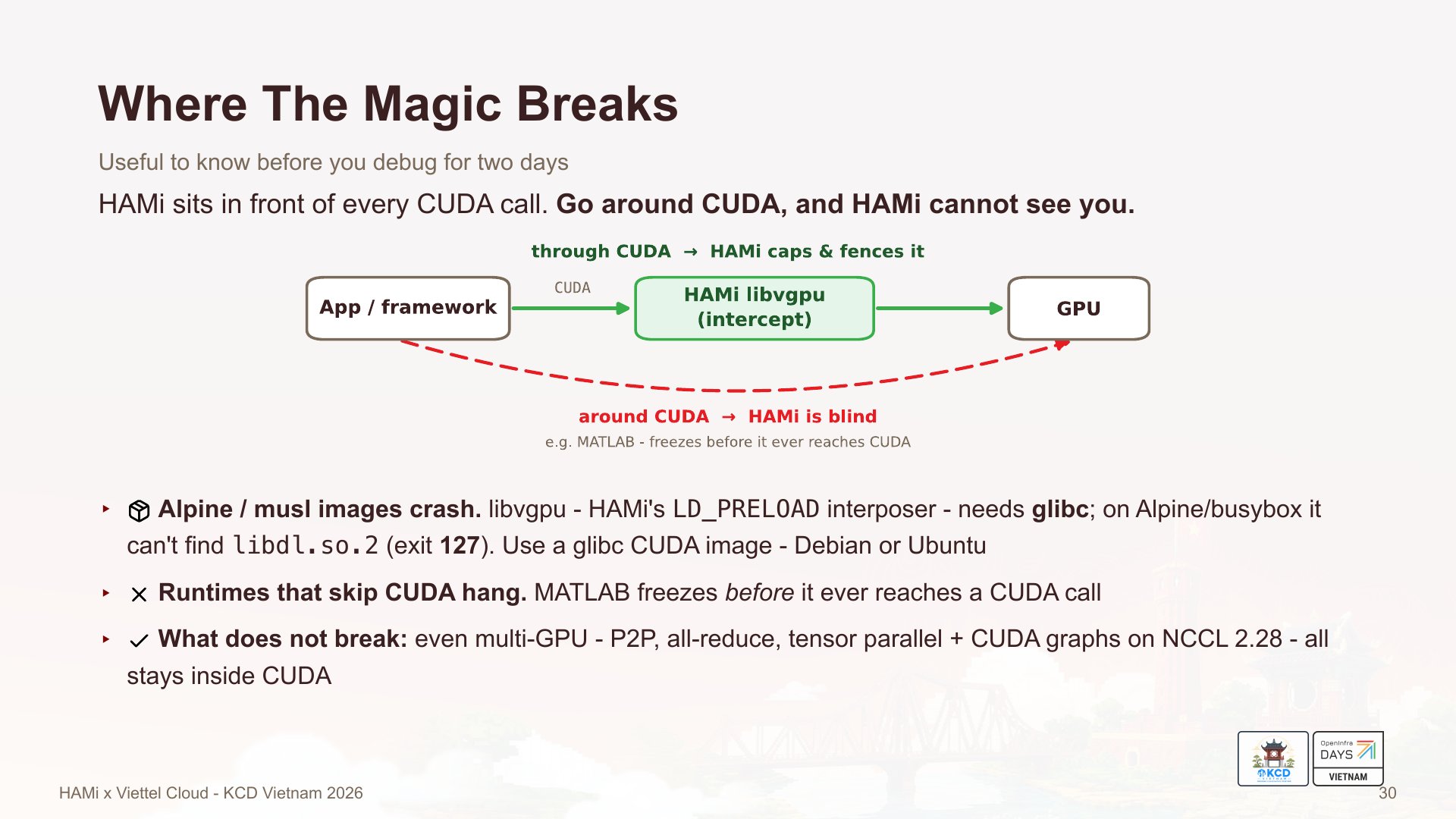 Where the magic breaks