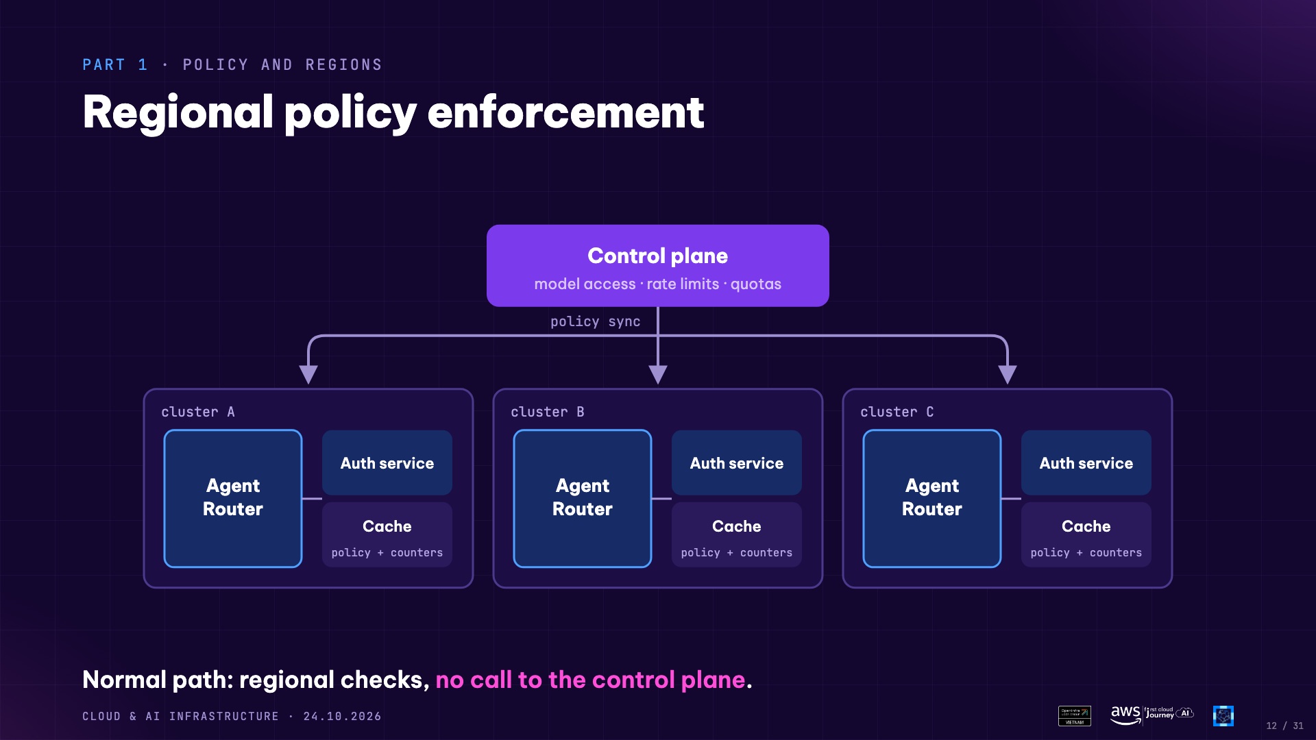 Regional policy enforcement