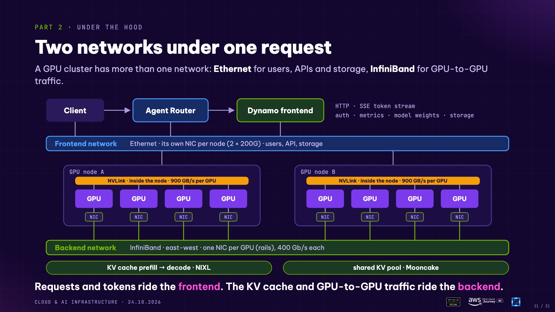 Two networks under one request