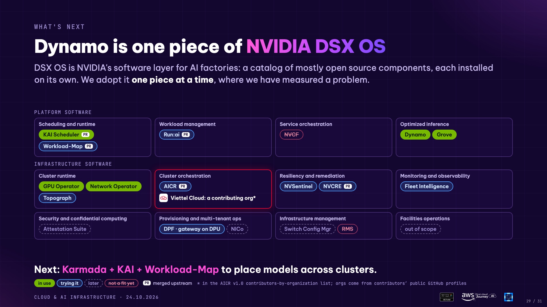 Dynamo is one piece of NVIDIA DSX OS