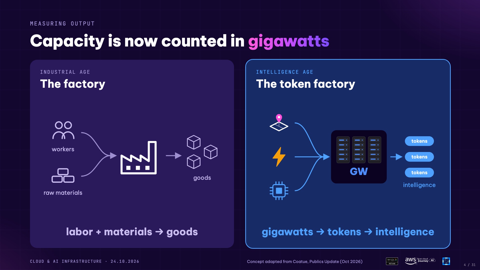 Capacity is now counted in gigawatts
