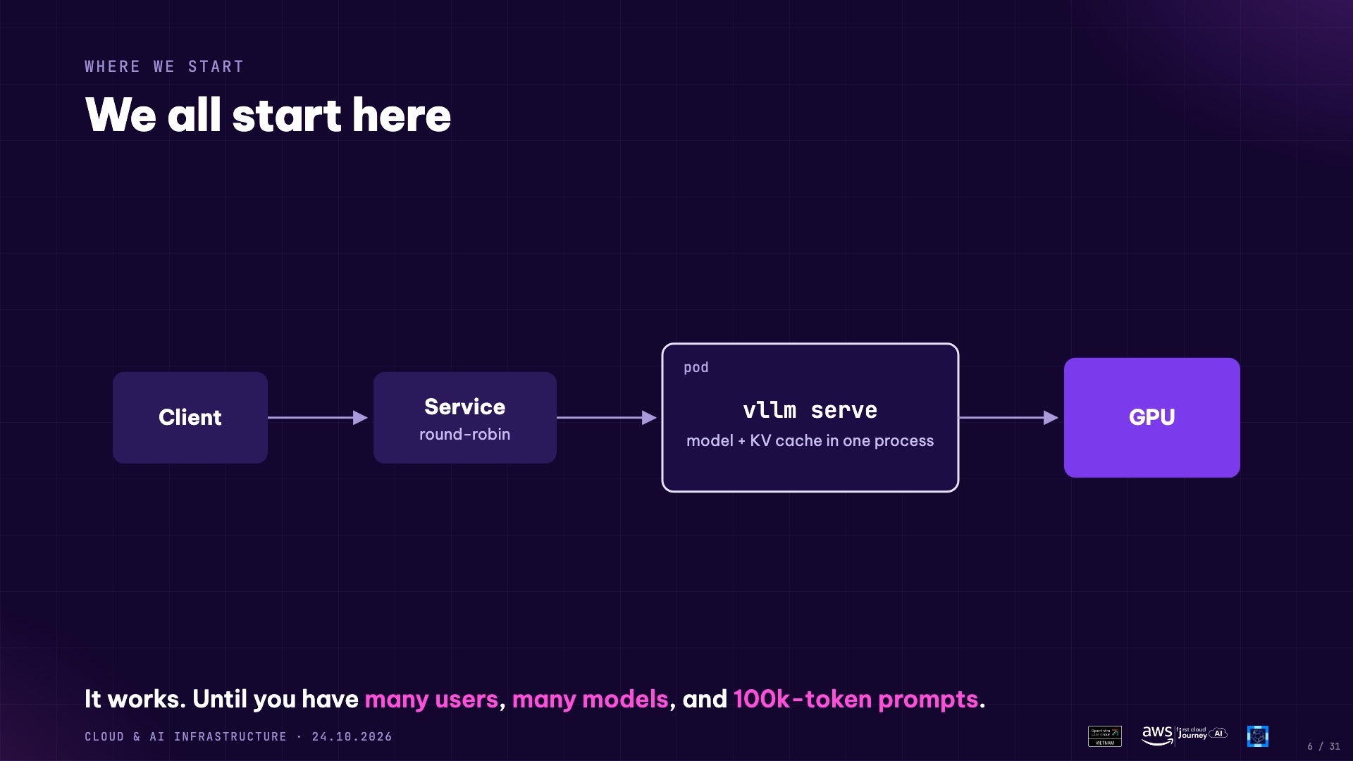The starting point: vllm serve behind a Kubernetes Service
