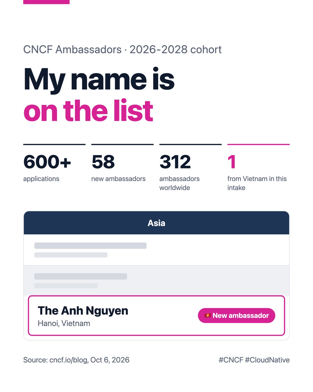 My row in the Asia column of the 2026-2028 CNCF Ambassador cohort